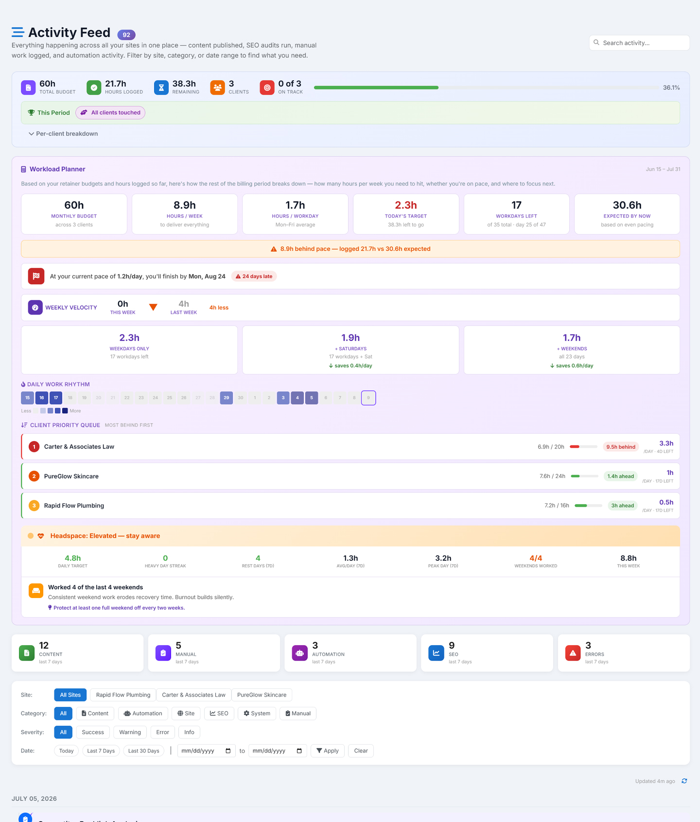 An AlmaSEO activity log: completed work across client sites, each entry timestamped and attached to the site it belongs to, ready to become a client report