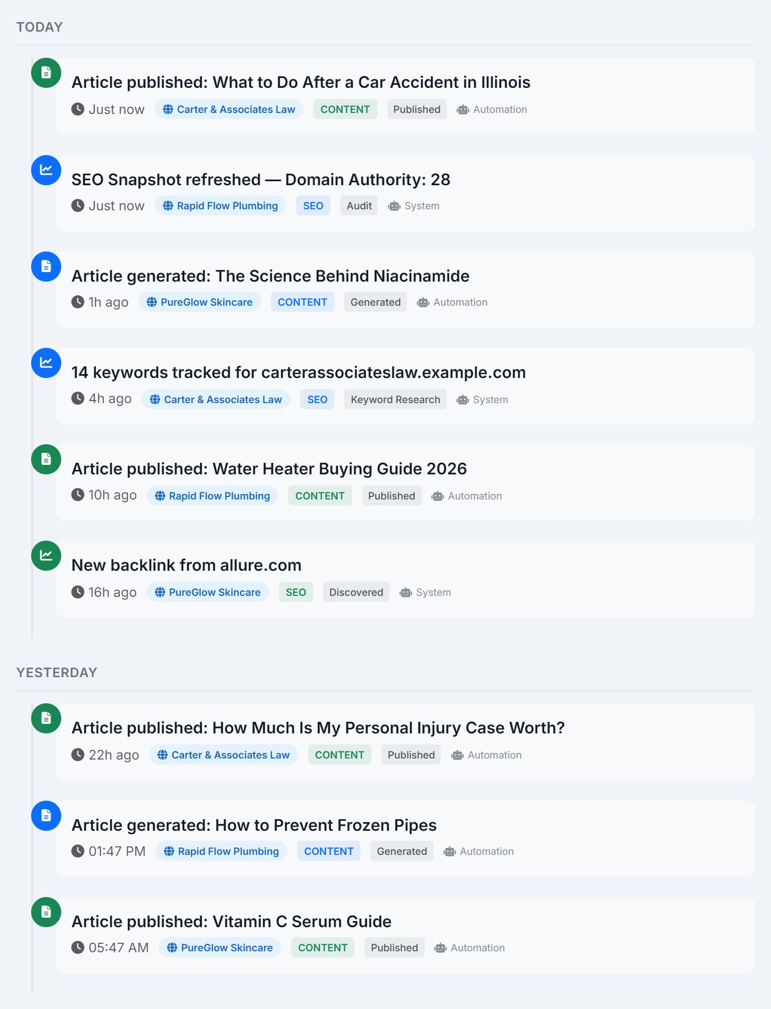 The top of the timeline: today and yesterday across three clients, with articles published and generated, an SEO snapshot, keywords tracked and a new backlink, each with a time, a site badge, a category and its source.