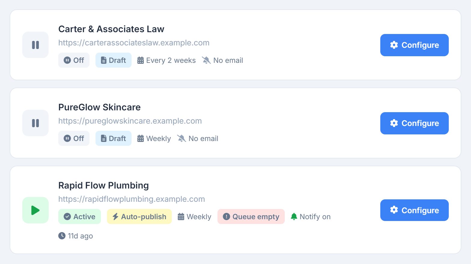 Three site rows in the Automation Center, each with Off, Draft, Weekly and No email badges and a Configure button.