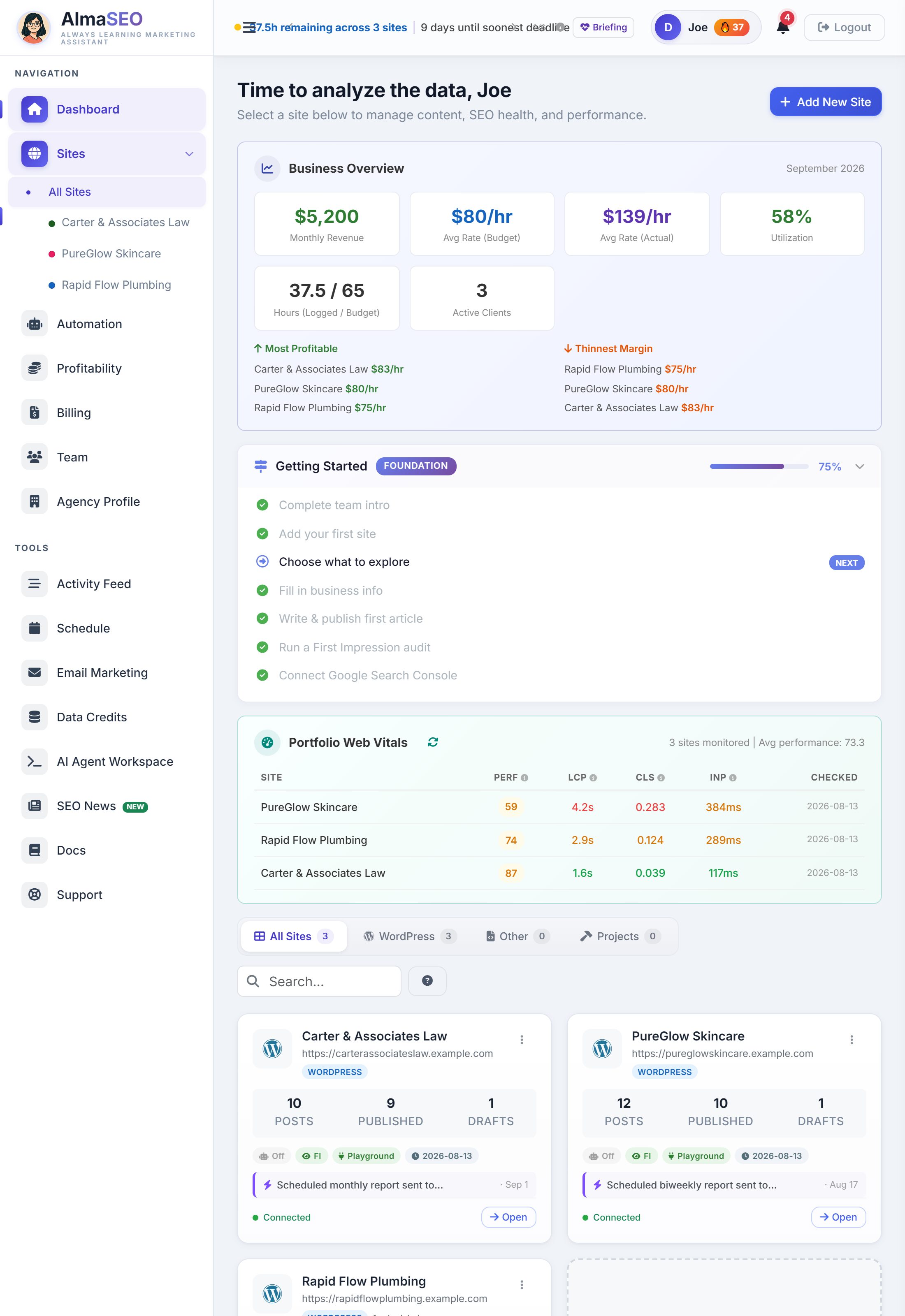 The AlmaSEO Dashboard for an account with three sites.