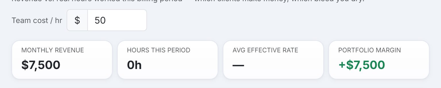 The Client Profitability header with the Team cost per hour input and the four summary cards.