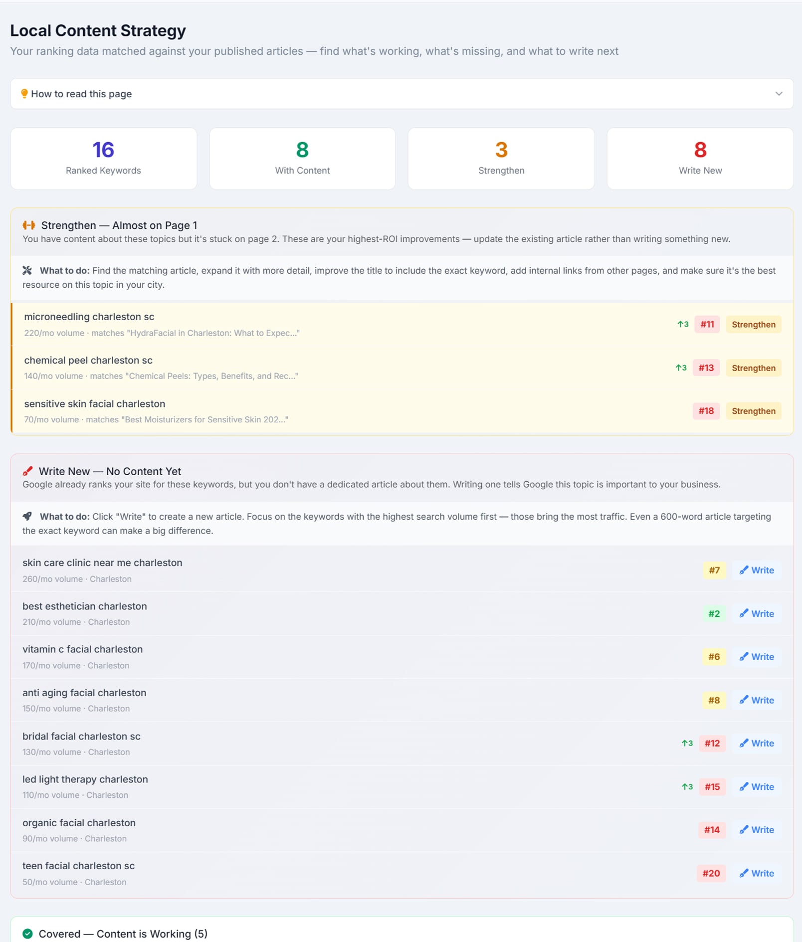 The Local Content Strategy screen, counting 16 ranked keywords, 8 with content, 3 to strengthen and 8 to write new