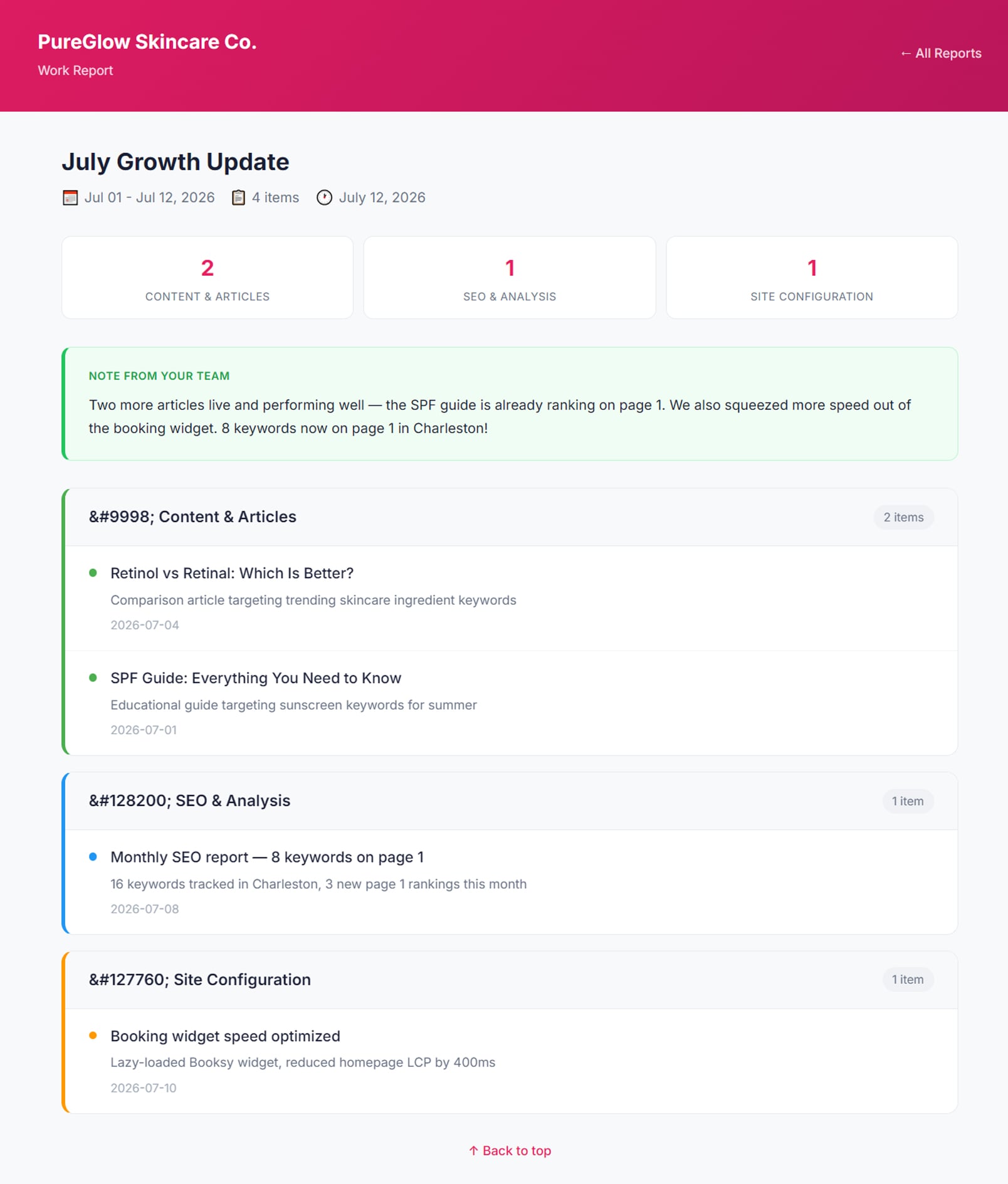 A client portal branded for a skincare business, headed with the client's own company name above a work report titled July Growth Update