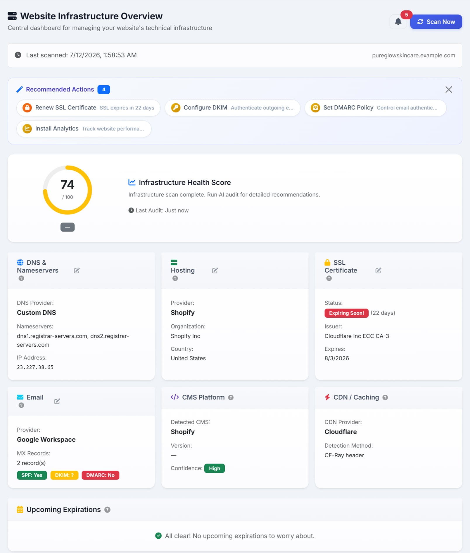 The Website Infrastructure Overview, showing an infrastructure health score of 74 and an SSL certificate flagged as expiring in 22 days